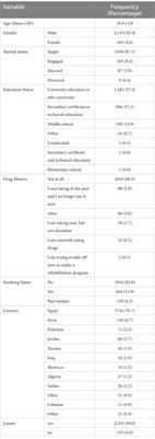 Gaming behavior disorder and its association with social phobia during COVID-19 pandemic: A cross-sectional study among the young Arabs